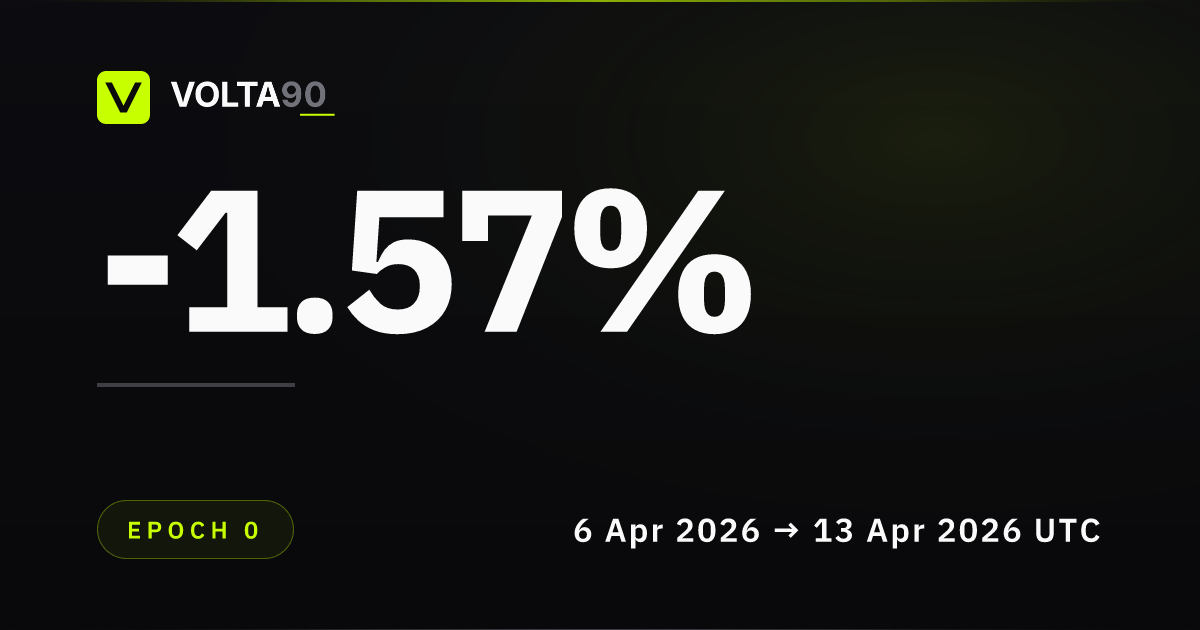 Volta90 — Epoch 0 performance card